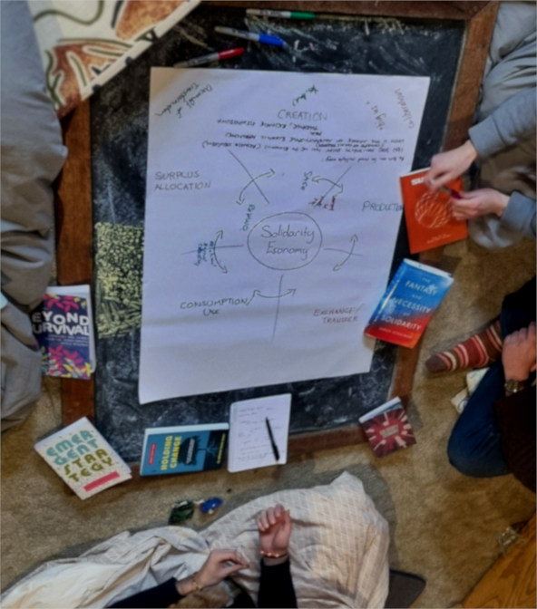 a large sheet of paper with hand-written words and symbols and images on in, including two large words in the middle - solidarity economy. At the edges of the paper are two sets of hands reaching towards the paper, and one set of hands folded over crossed legs, with a striped-sock-covered food poking out. There are a collection of books around the edges of the paper and extra pens suggesting participants sitting in a circle around the paper who are out-of-frame